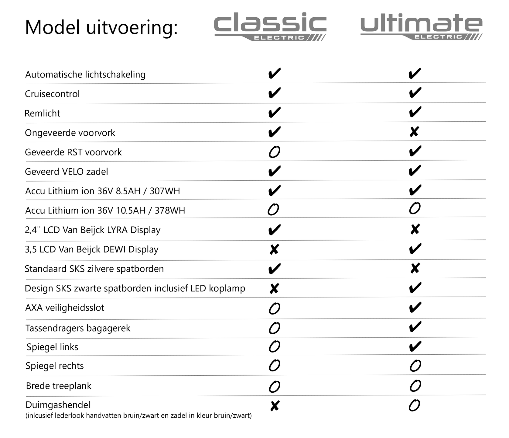 sitgo-overzicht-tabel.png